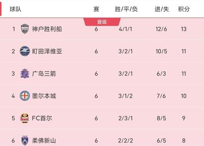 里弗斯谈76人：所有人都愿意为团队牺牲是关键 纳斯能做到这一点